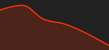 Chart EURO / US DOLLAR