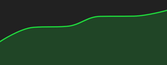 Chart EURO / US DOLLAR