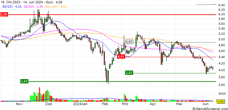 Chart Sanlux Co.,Ltd