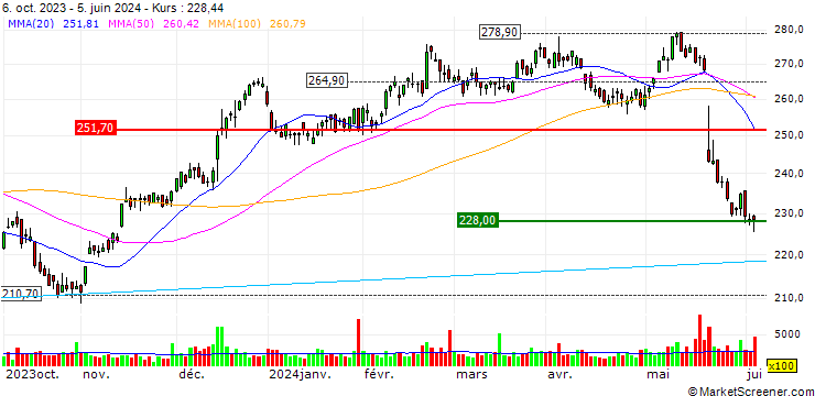 Chart UNLIMITED TURBO LONG - NORDSON CO.