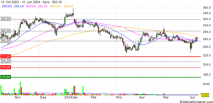 Chart Plastiblends India Limited