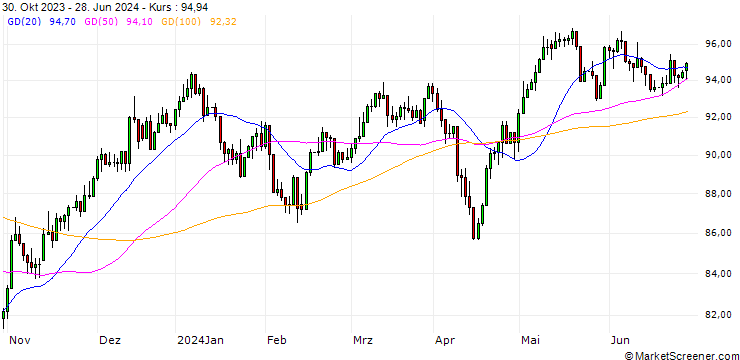 Chart Mill./Howard MLP Gene.& Midst. Index (Total Return) (USD)