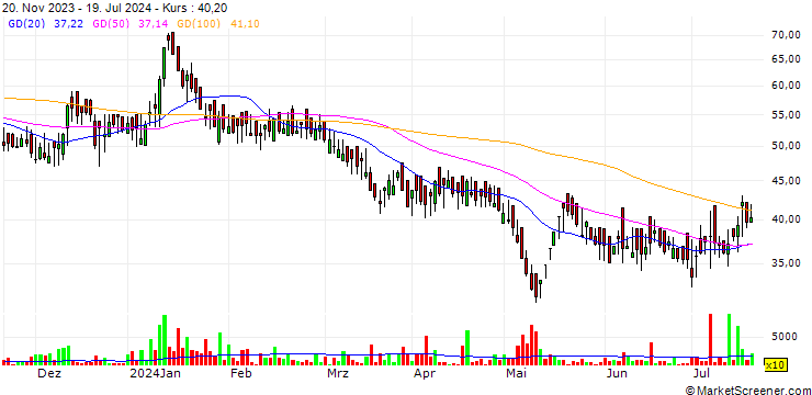 Chart Texel Industries Limited