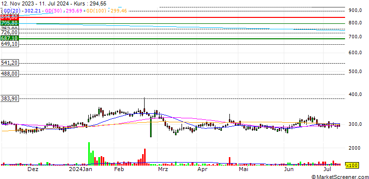 Chart MAS Financial Services Limited