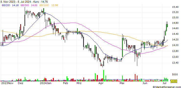 Chart Kingcan Holdings Limited
