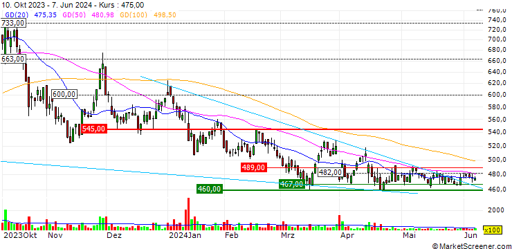 Chart Kantsu Co.,Ltd.