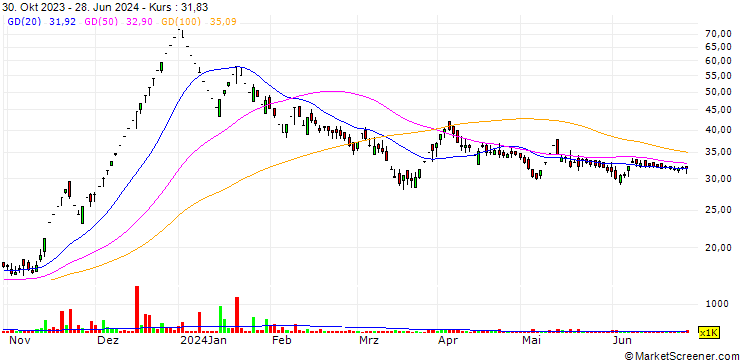 Chart Artemis Electricals and Projects Limited
