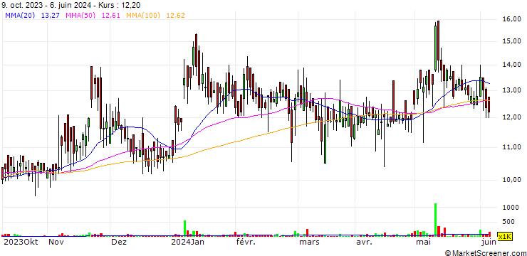 Chart Regency Fincorp Limited