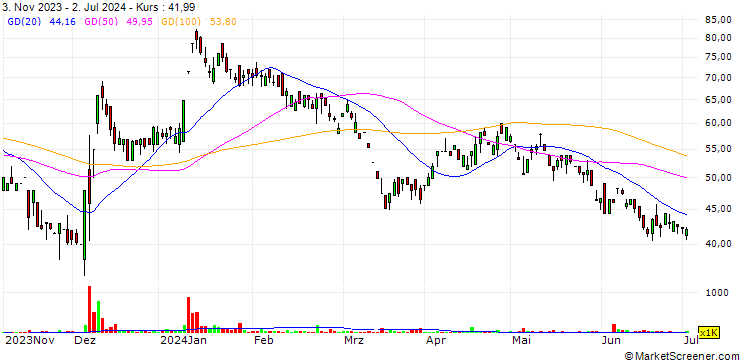 Chart Goblin India Limited