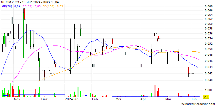 Chart Asia Pioneer Entertainment Holdings Limited