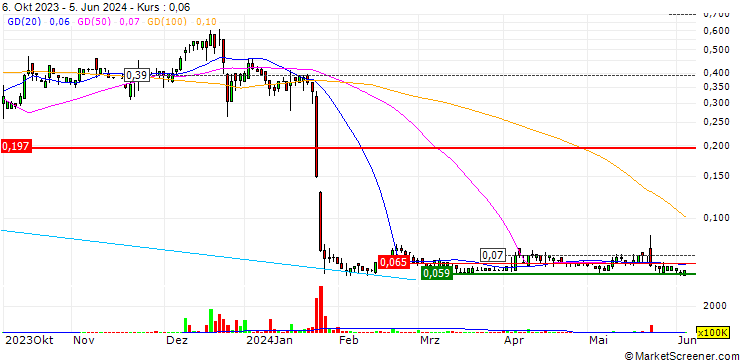 Chart Hang Yick Holdings Company Limited