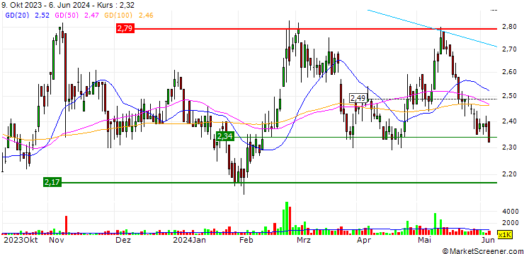 Chart Edvantage Group Holdings Limited