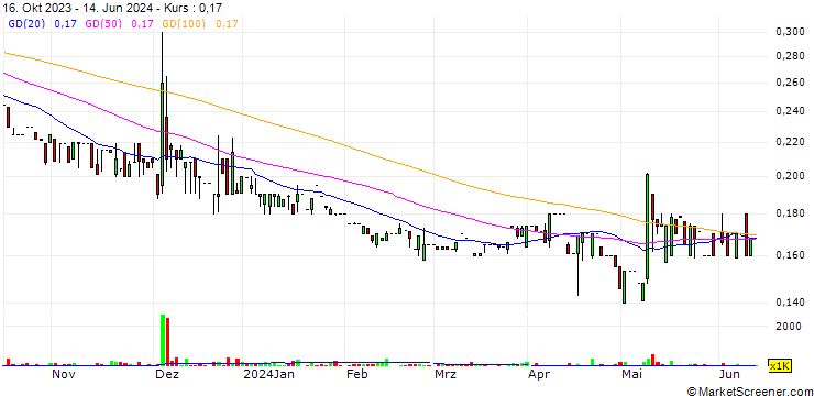 Chart Snack Empire Holdings Limited