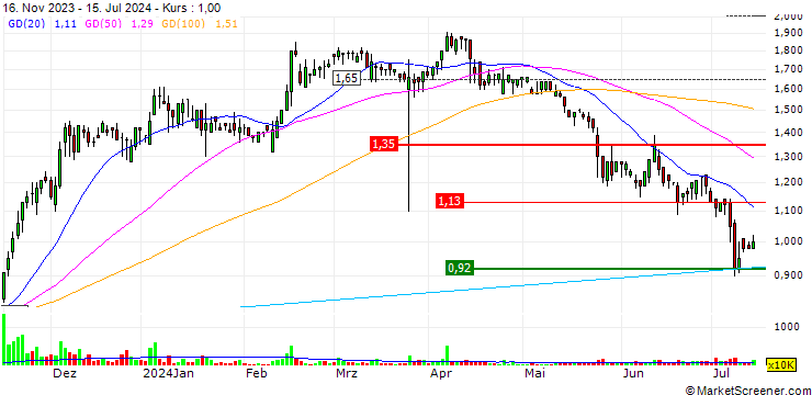 Chart Ruihe Data Technology Holdings Limited