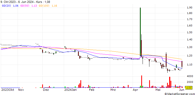 Chart Q P Group Holdings Limited