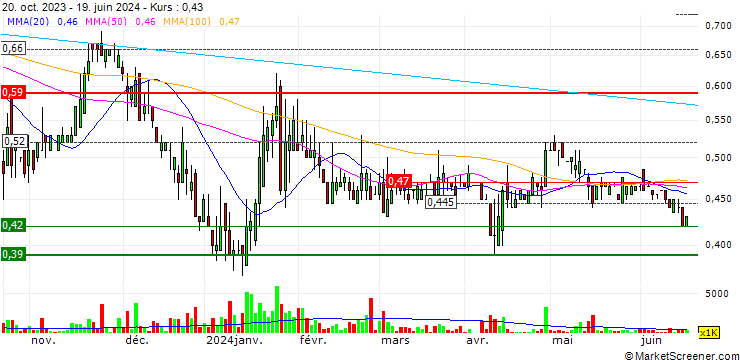 Chart Lvji Technology Holdings Inc.