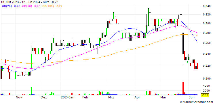 Chart Ambertech Limited