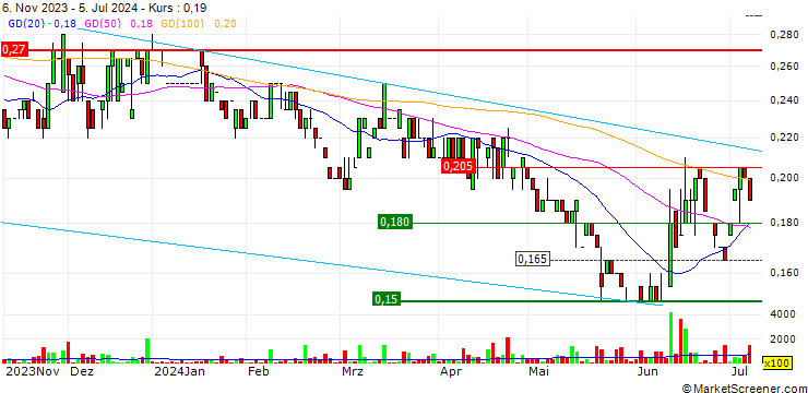 Chart Quickstep Holdings Limited