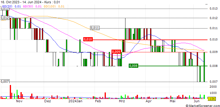 Chart Parkway Corporate Limited