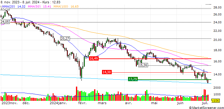 Chart Guangzhou Sie Consulting Co., Ltd.