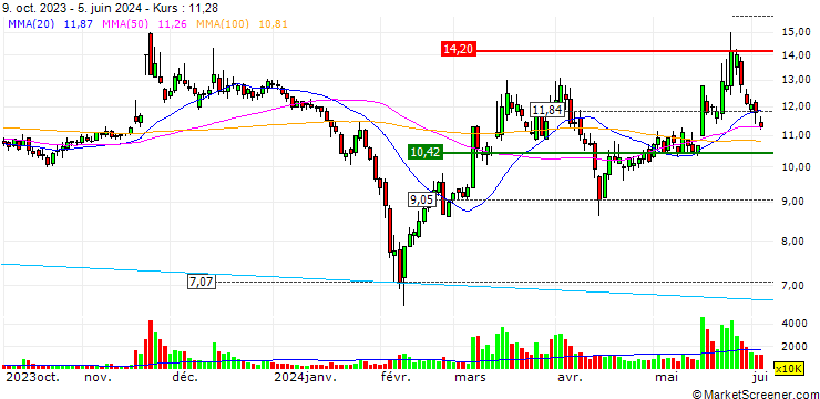 Chart Jiangyin Electrical Alloy Co.,Ltd