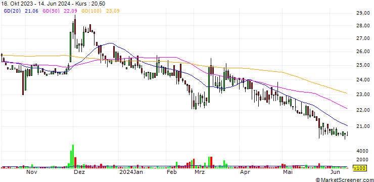 Chart Hsinjing Holding Co., Ltd.