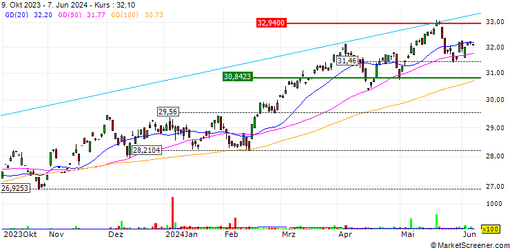 Chart Pacer American Energy Independence ETF - Distributing - USD