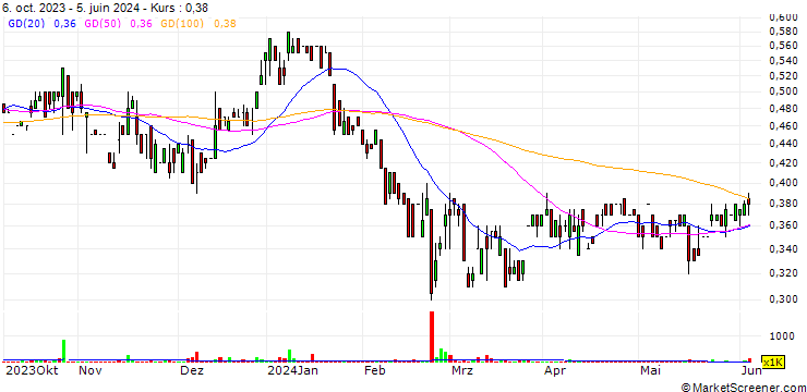 Chart EMP Metals Corp.
