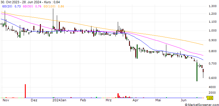 Chart Thai Enger Holding