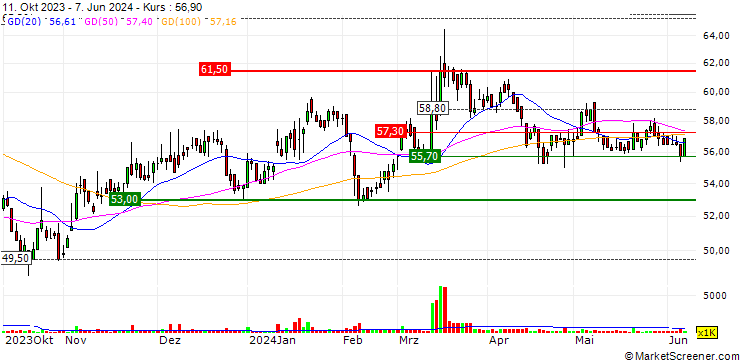 Chart Ares International Corp.