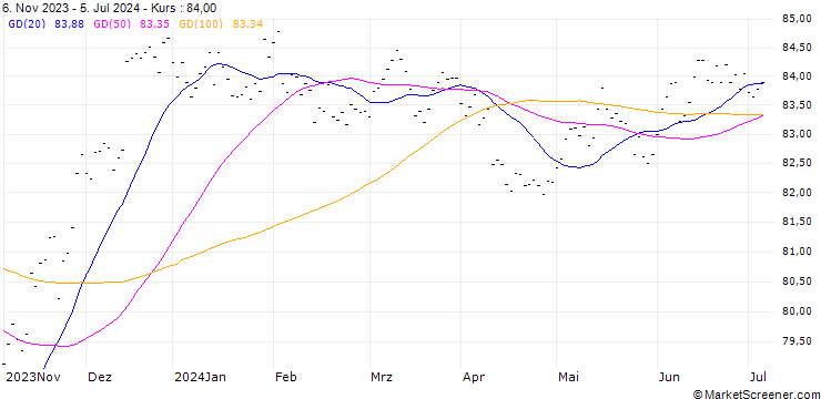 Chart Duke Energy Ohio, Inc.