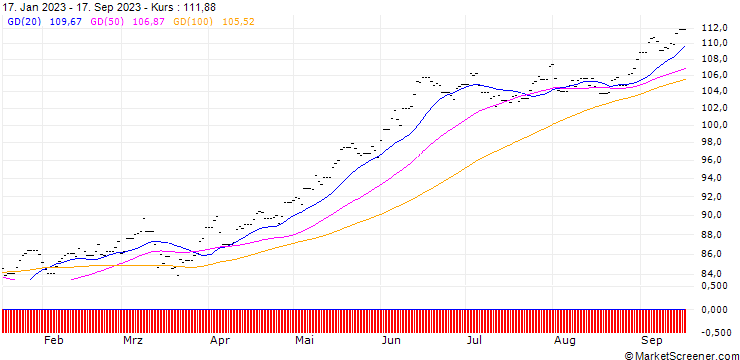 Chart Amundi IS Japan Topix ETF-C GBP Hdg