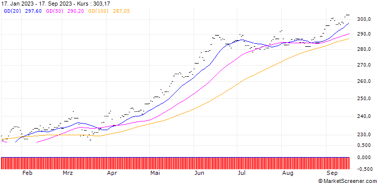 Chart Amundi IS JPX-Nikkei 400 ETF-C GBP Hdg