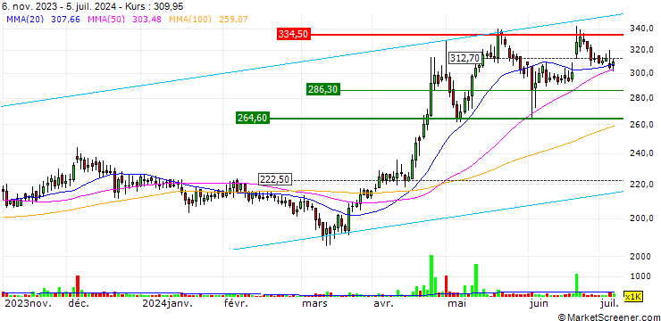 Chart Vardhman Special Steels Limited