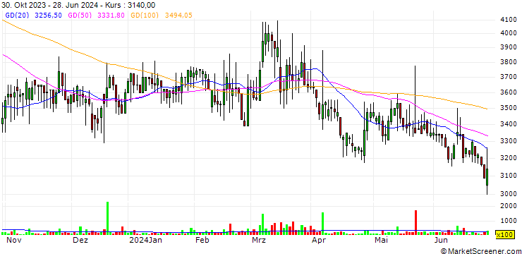 Chart Genic Co., Ltd.