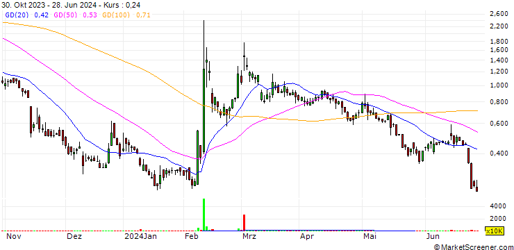 Chart Renalytix Plc