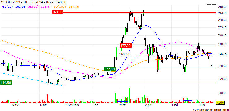 Chart Itaconix plc