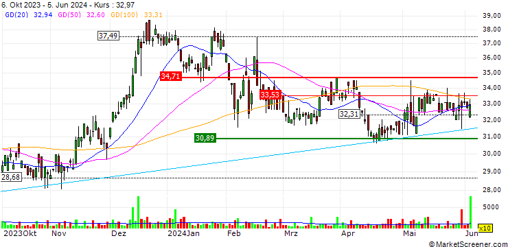 Chart FS Bancorp, Inc.