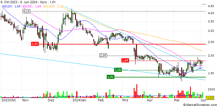 Chart Fathom Holdings Inc.