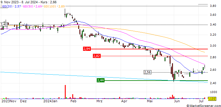 Chart Fos S.p.A.