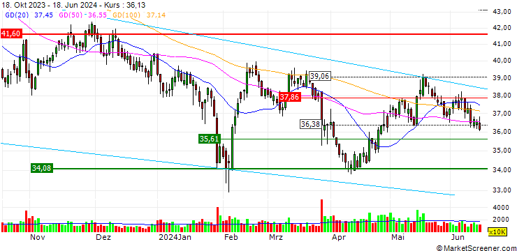 Chart S.F. Holding Co., Ltd.