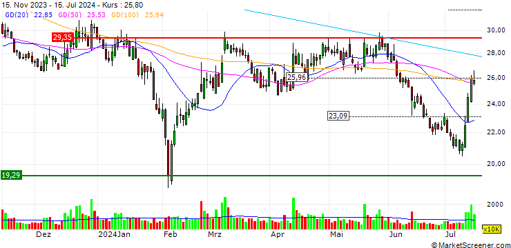 Chart Sineng Electric Co.,Ltd.