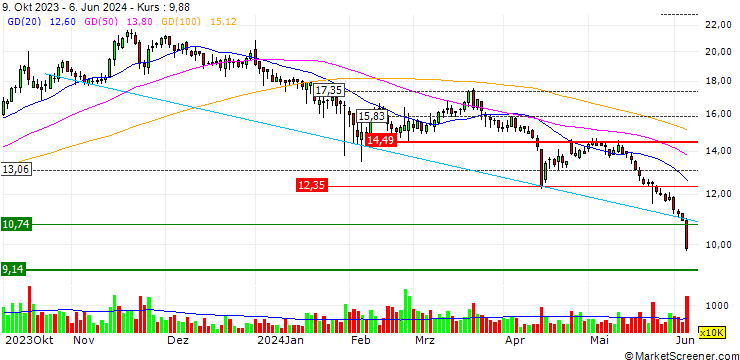 Chart Qingdao Kutesmart Co.,Ltd.
