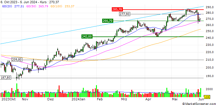 Chart UNLIMITED TURBO LONG - TRACTOR SUPPLY