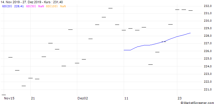 Chart MARINE HARVEST (MH6) - ELA/C2