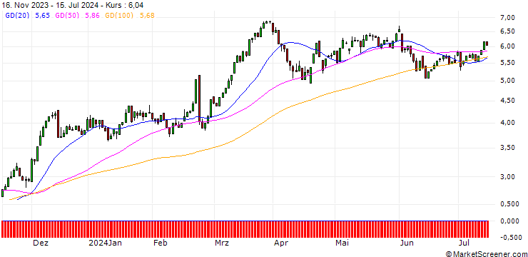 Chart HSBC/CALL/ALLIANZ/210/0.1/18.12.24