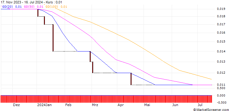 Chart HSBC/CALL/BASF/90/0.1/18.12.24