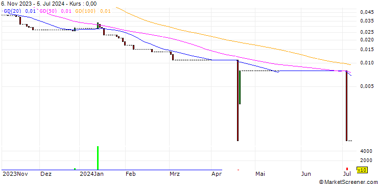Chart HSBC/CALL/BAYER/65/0.1/18.12.24