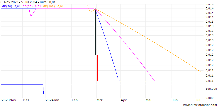 Chart HSBC/CALL/BAYER/85/0.1/18.12.24