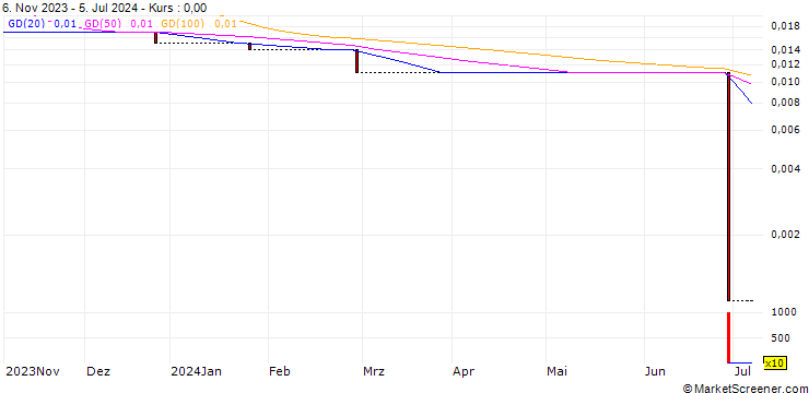 Chart HSBC/CALL/BAYER/90/0.1/18.12.24